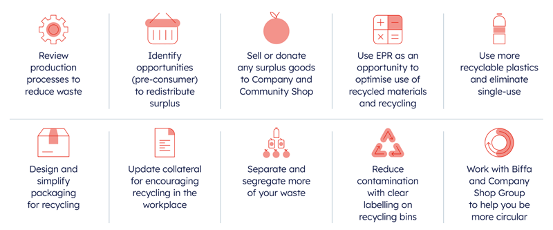 Graphic with 10 icon steps to reduce waste