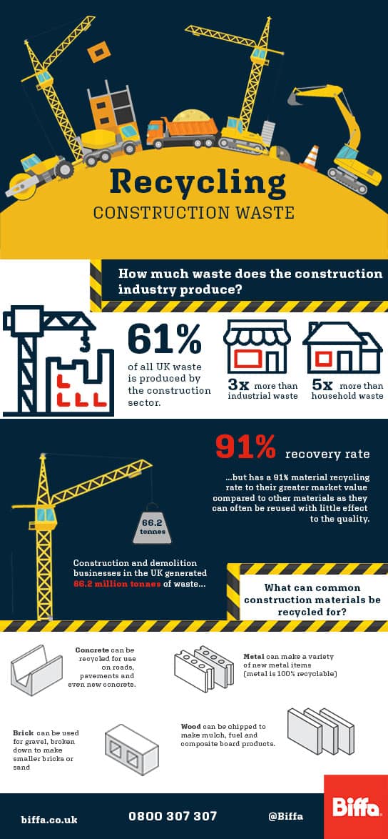 CD recycling infographic