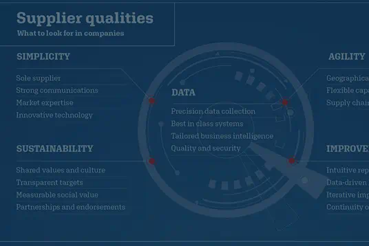 Infographic