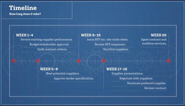 Timeline infographic