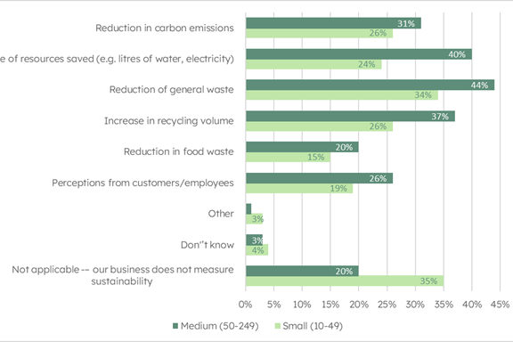Biffa survery 2023 with YouGov research institute